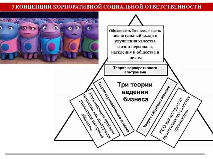 3 КОНЦЕПЦИИ КОРПОРАТИВНОЙ СОЦИАЛЬНОЙ ОТВЕТСТВЕННОСТИ