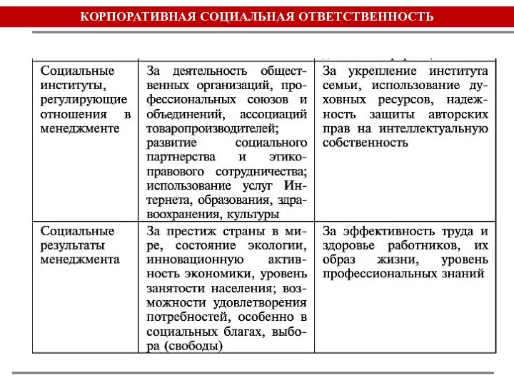 КОРПОРАТИВНАЯ СОЦИАЛЬНАЯ ОТВЕТСТВЕННОСТЬ