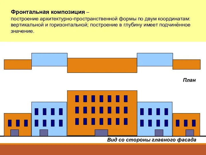 Фронтальная композиция – построение архитектурно-пространственной формы по двум координатам: вертикальной и