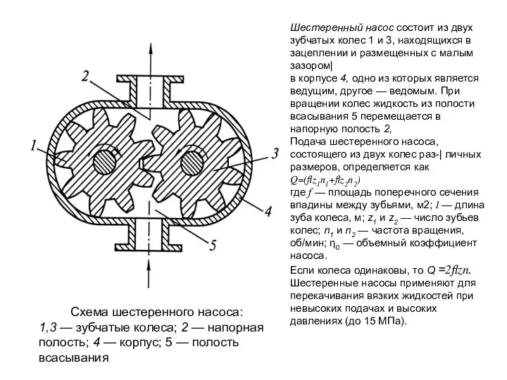 Схема шестеренного насоса: 1,3 — зубчатые колеса; 2 — напорная полость;