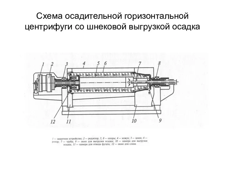 Схема осадительной горизонтальной центрифуги со шнековой выгрузкой осадка