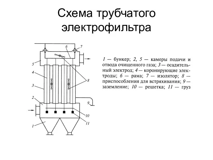 Схема трубчатого электрофильтра