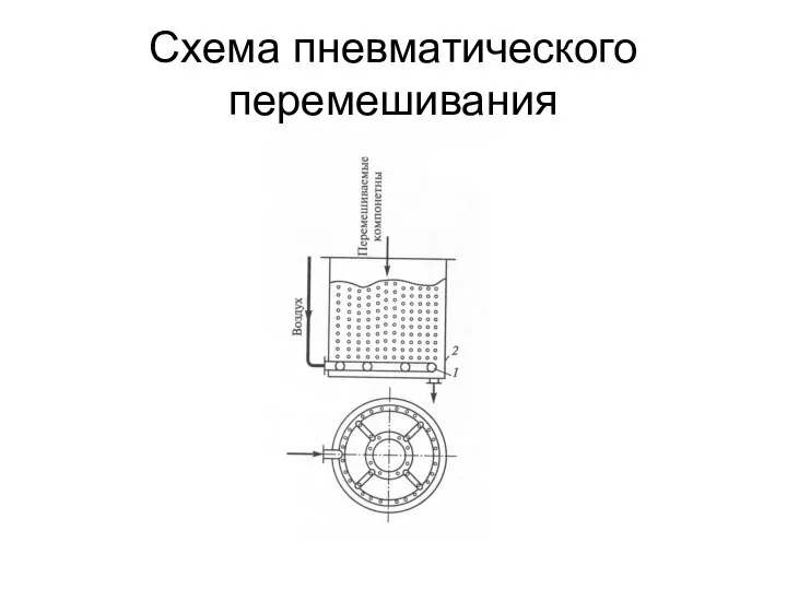 Схема пневматического перемешивания