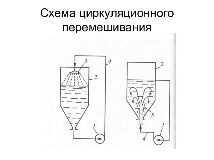 Схема циркуляционного перемешивания