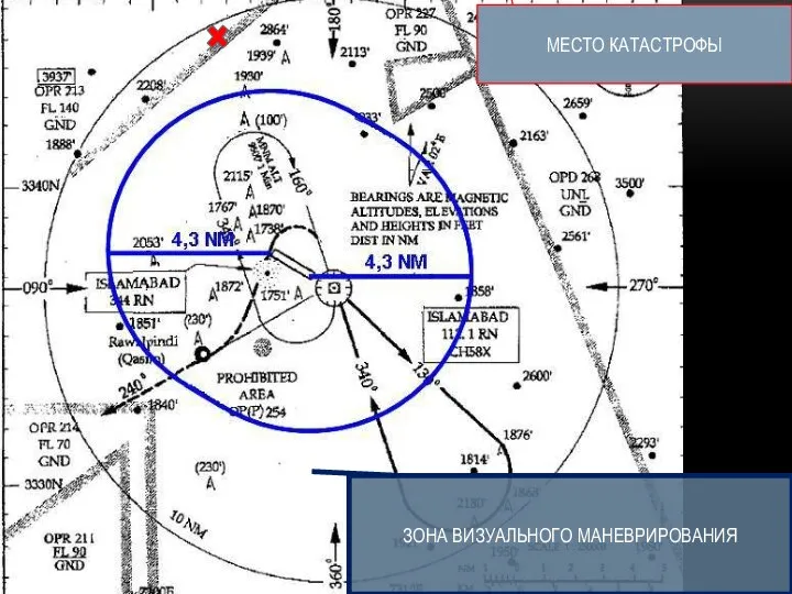 ЗОНА ВИЗУАЛЬНОГО МАНЕВРИРОВАНИЯ МЕСТО КАТАСТРОФЫ