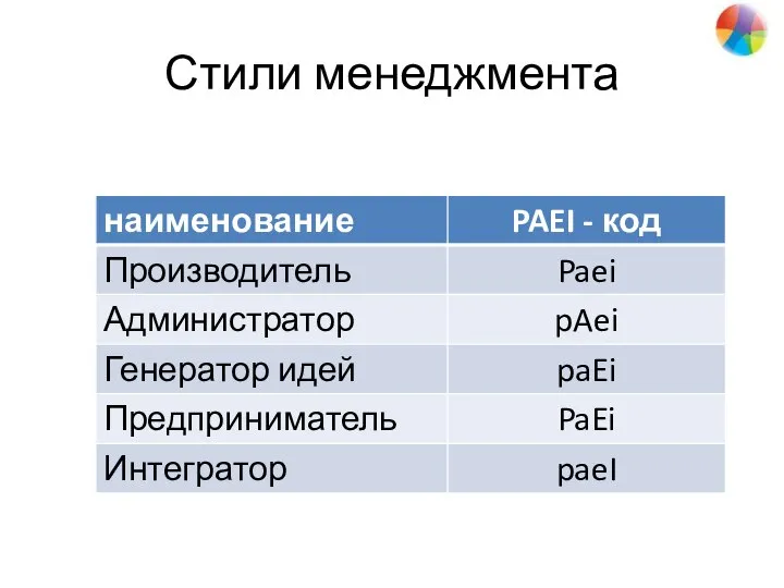 Стили менеджмента