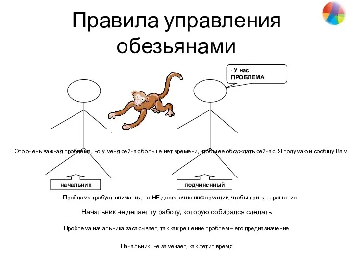 Правила управления обезьянами Проблема начальника засасывает, так как решение проблем –