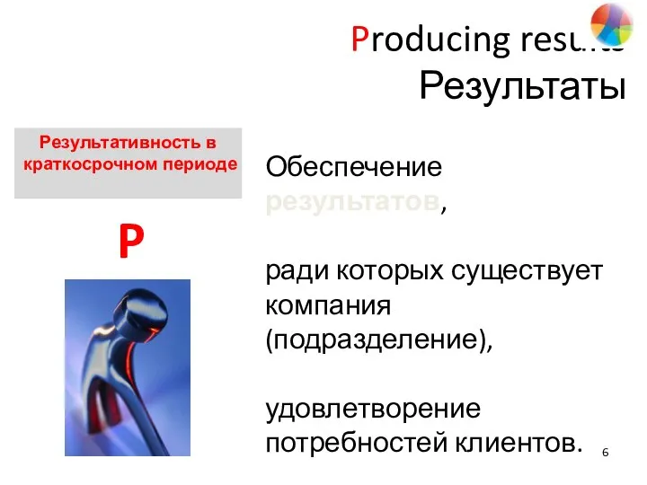 Producing results Результаты Обеспечение результатов, ради которых существует компания (подразделение), удовлетворение