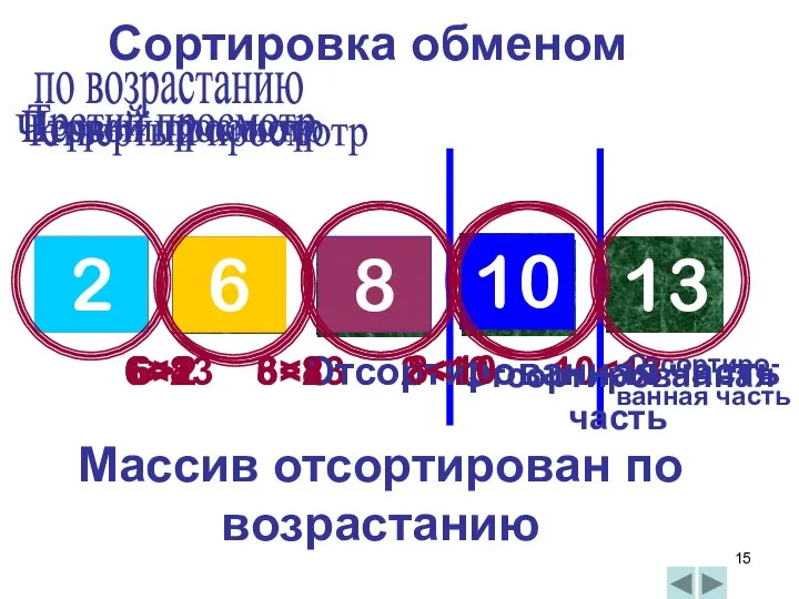 Сортировка обменом 13 6 2 10 8 Первый просмотр 6 13