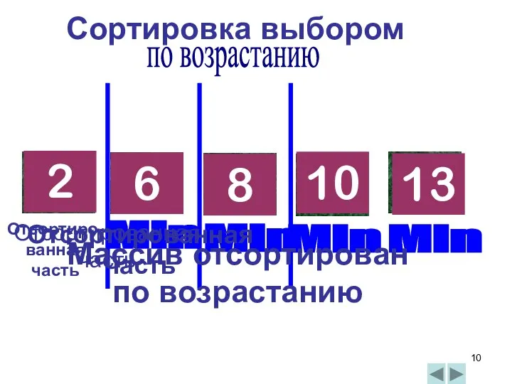 13 6 2 10 8 Сортировка выбором Min 2 Min 6