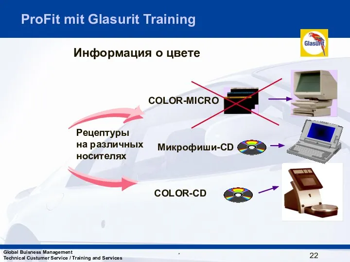 Информация о цвете COLOR-CD Mикрофиши-CD Рецептуры на различных носителях