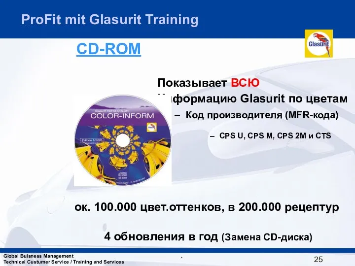 Показывает ВСЮ Информацию Glasurit по цветам Код производителя (MFR-кода) CPS U,