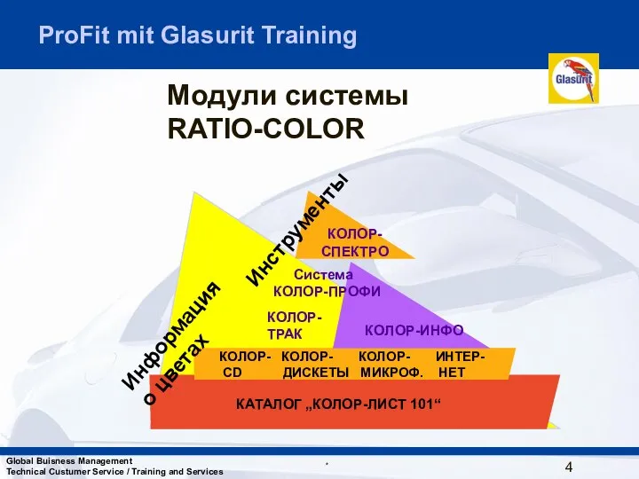 Moдули системы RATIO-COLOR КОЛОР- КОЛОР- КОЛОР- ИНТЕР- CD ДИСКЕТЫ MИКРОФ. НET