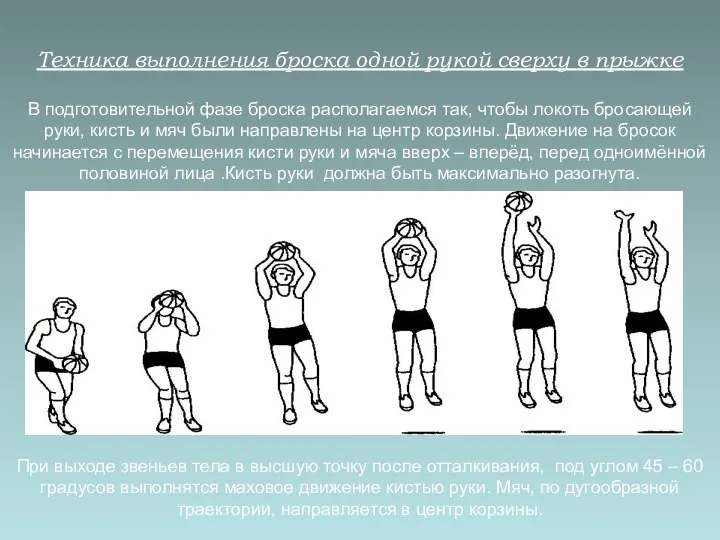 Техника выполнения броска одной рукой сверху в прыжке В подготовительной фазе