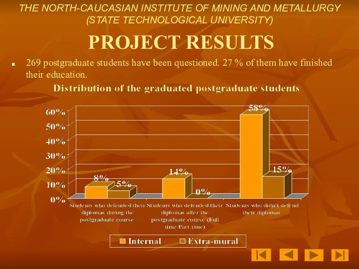 PROJECT RESULTS 269 postgraduate students have been questioned. 27 % of