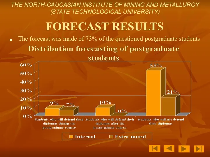 FORECAST RESULTS The forecast was made of 73% of the questioned