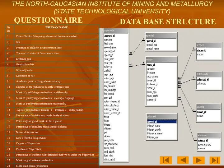 DATA BASE STRUCTURE QUESTIONNAIRE THE NORTH-CAUCASIAN INSTITUTE OF MINING AND METALLURGY (STATE TECHNOLOGICAL UNIVERSITY)