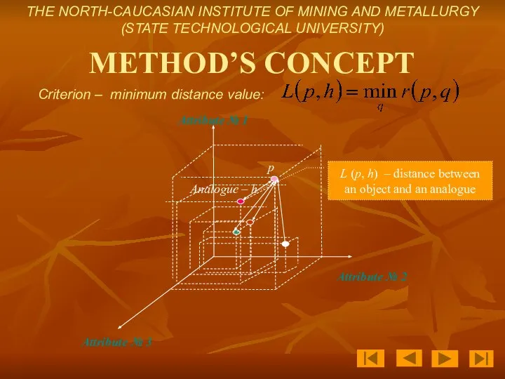 METHOD’S CONCEPT Attribute № 1 Attribute № 2 Attribute № 3