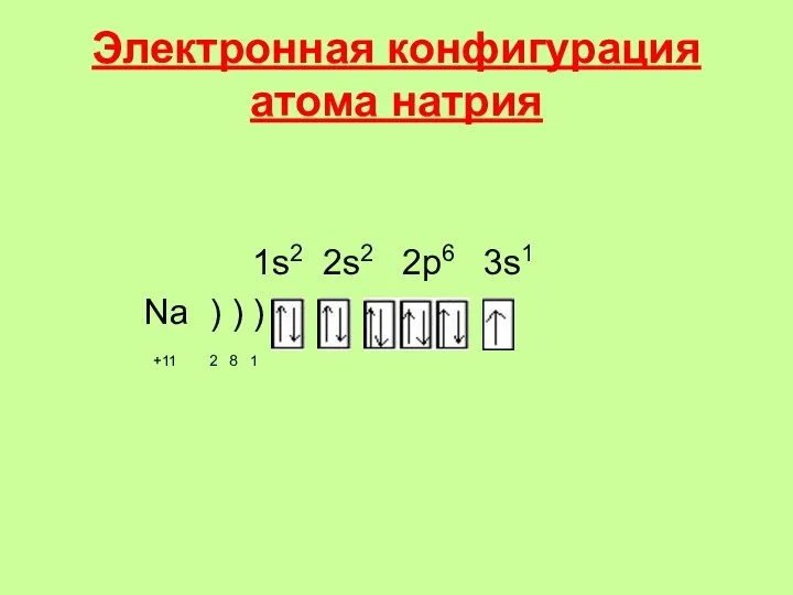 Электронная конфигурация атома натрия 1s2 2s2 2p6 3s1 Na ) ) ) +11 2 8 1