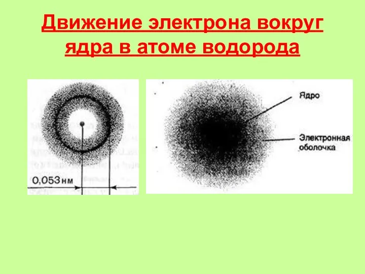 Движение электрона вокруг ядра в атоме водорода