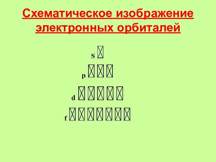 Схематическое изображение электронных орбиталей