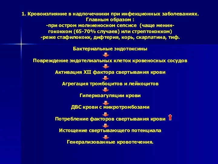 1. Кровоизлияние в надпочечники при инфекционных заболеваниях. Главным образом : -при