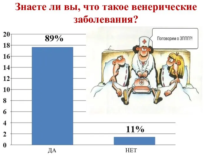 Знаете ли вы, что такое венерические заболевания? ДА НЕТ