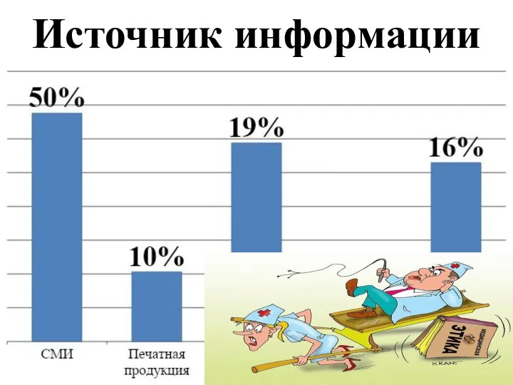 Источник информации