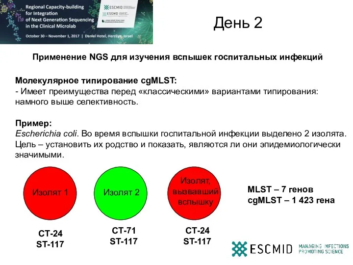 День 2 Применение NGS для изучения вспышек госпитальных инфекций Молекулярное типирование