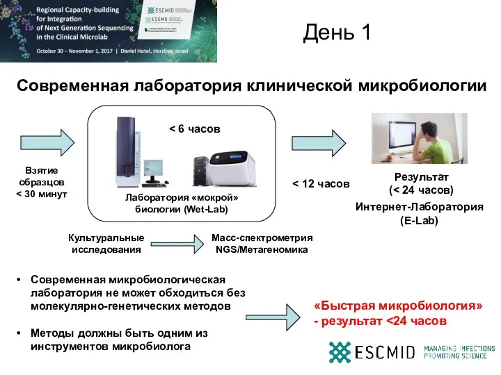 День 1 Современная лаборатория клинической микробиологии Взятие образцов Культуральные исследования Масс-спектрометрия