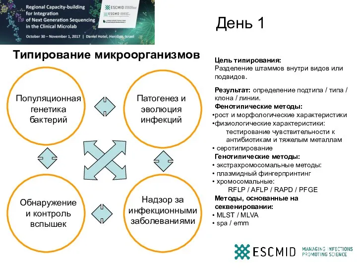 День 1 Типирование микроорганизмов Популяционная генетика бактерий Патогенез и эволюция инфекций