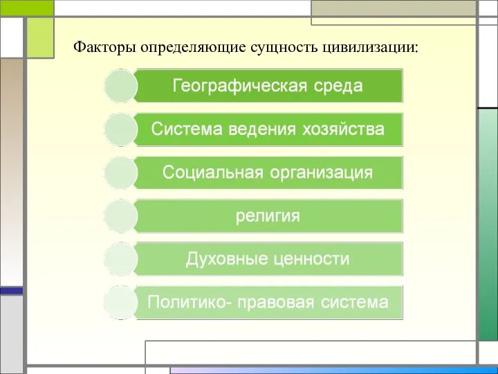 Факторы определяющие сущность цивилизации: