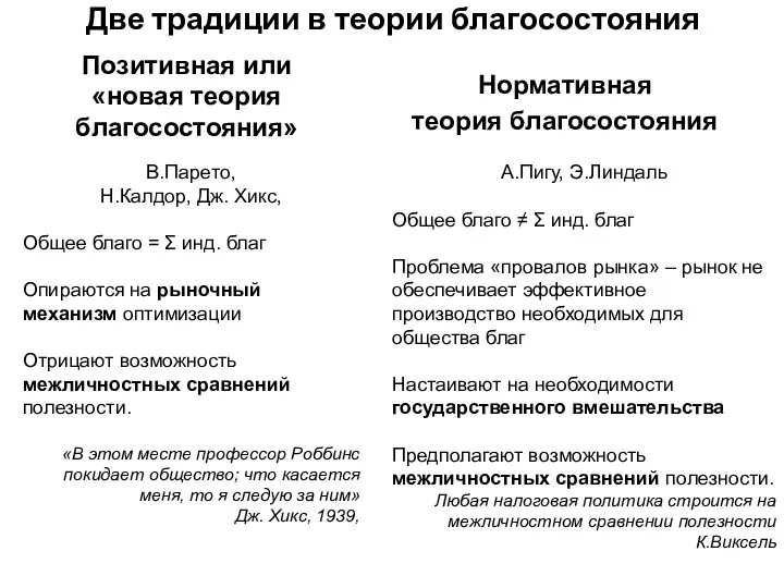 Две традиции в теории благосостояния Позитивная или «новая теория благосостояния» В.Парето,