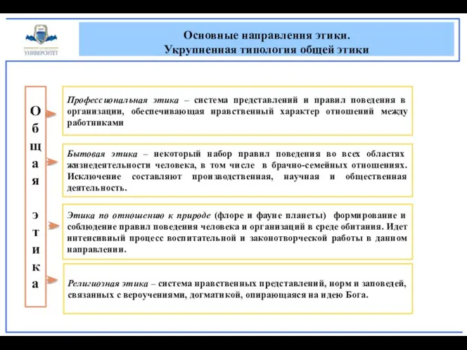 Основные направления этики. Укрупненная типология общей этики Общая этика Профессиональная этика