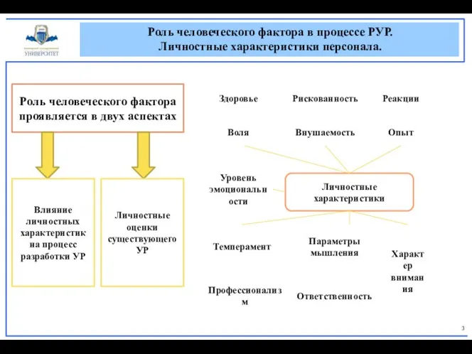 Роль человеческого фактора в процессе РУР. Личностные характеристики персонала. Роль человеческого