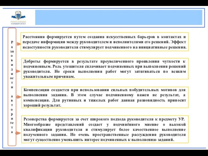 Ра зновидности авторитета Расстояния формируется путем создания искусственных барьеров в контактах