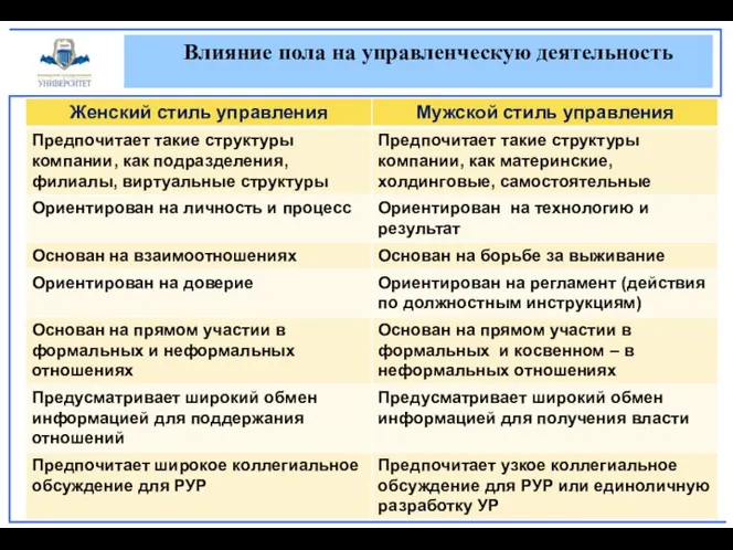 Влияние пола на управленческую деятельность