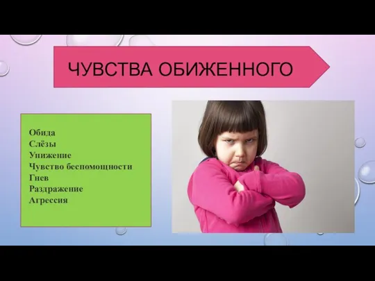 ЧУВСТВА ОБИЖЕННОГО Обида Слёзы Унижение Чувство беспомощности Гнев Раздражение Агрессия