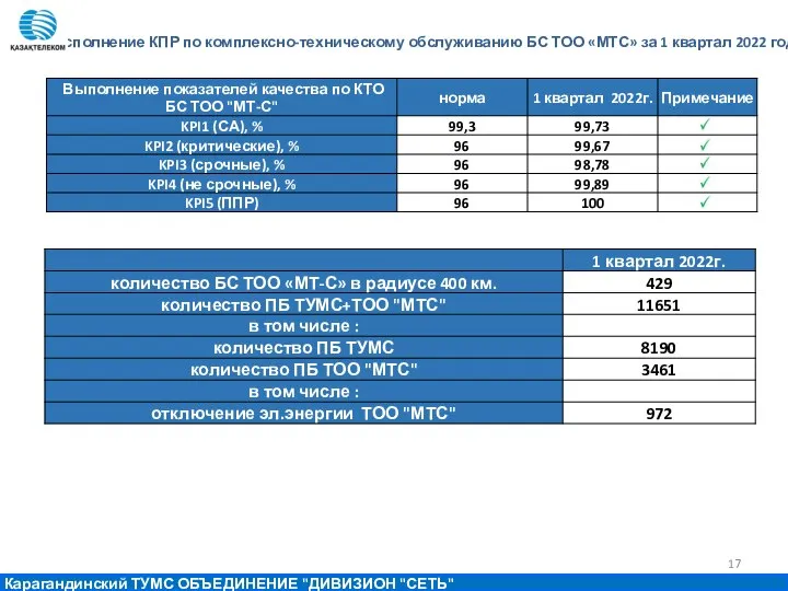 Исполнение КПР по комплексно-техническому обслуживанию БС ТОО «МТС» за 1 квартал