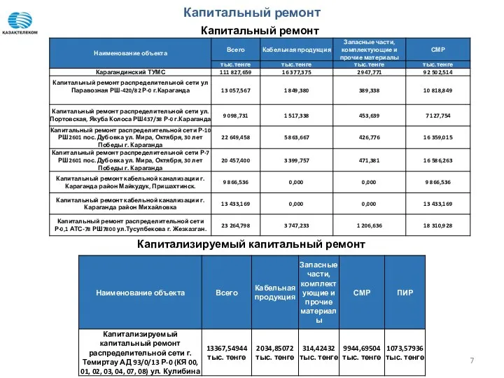 Капитальный ремонт Капитализируемый капитальный ремонт Капитальный ремонт