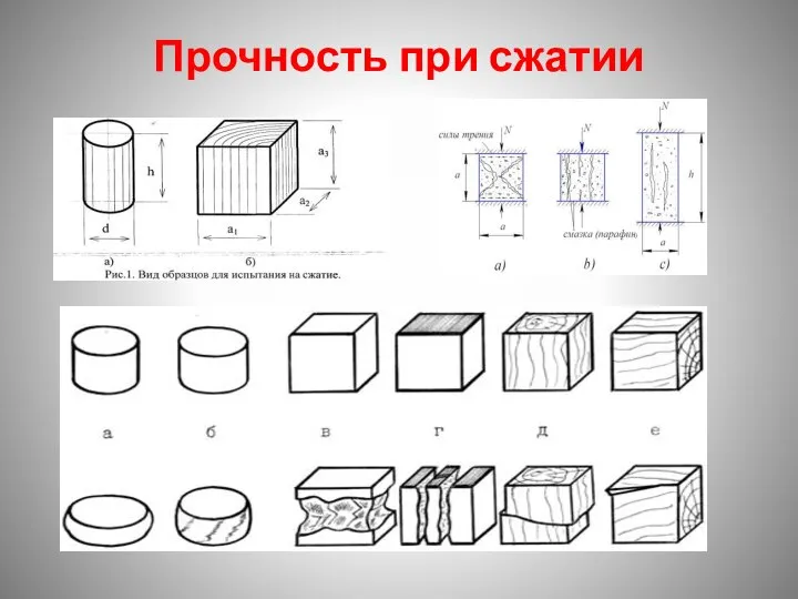 Прочность при сжатии