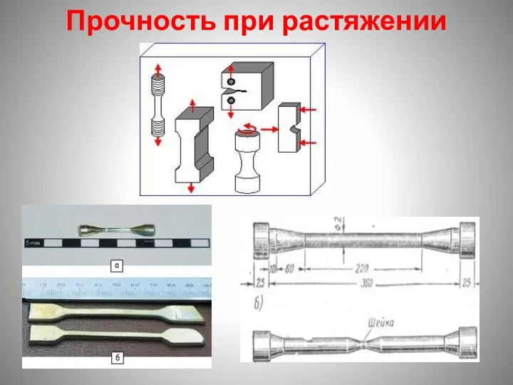 Прочность при растяжении