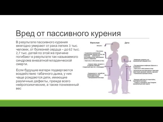 Вред от пассивного курения В результате пассивного курения ежегодно умирают от