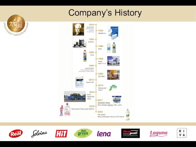 Company’s History