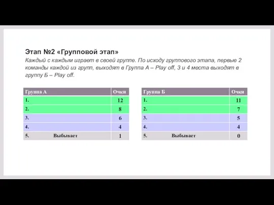 Этап №2 «Групповой этап» Каждый с каждым играет в своей группе.