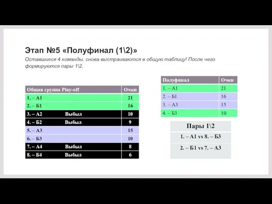 Этап №5 «Полуфинал (1\2)» Оставшиеся 4 команды, снова выстраиваются в общую