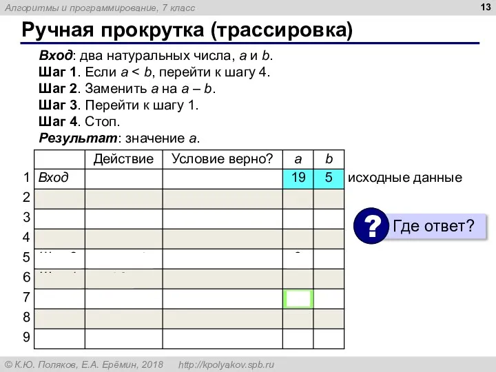 Ручная прокрутка (трассировка) Вход: два натуральных числа, a и b. Шаг