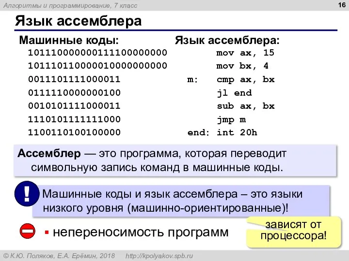 Язык ассемблера 101110000000111100000000 101110110000010000000000 0011101111000011 0111110000000100 0010101111000011 1110101111111000 1100110100100000 mov ax,