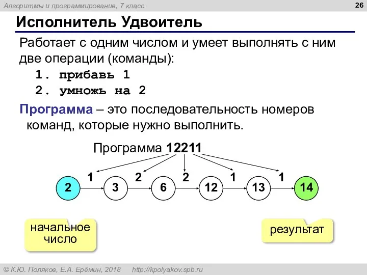 Исполнитель Удвоитель Работает с одним числом и умеет выполнять с ним