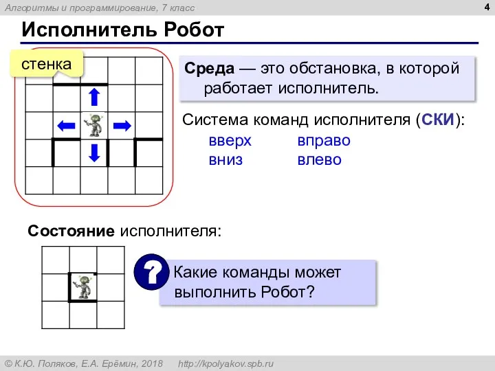Исполнитель Робот стенка Система команд исполнителя (СКИ): вверх вниз вправо влево